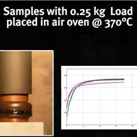 Plastics surviving temperatures over 370°C ? Yes they can, just watch the video